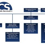 Callsafe-Organisation-Chart-Issue-25-Oct16